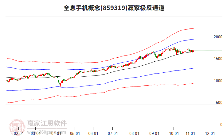 859319全息手機(jī)贏家極反通道工具 859319全息手機(jī)贏家極反通道工具