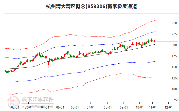 859306杭州灣大灣區(qū)贏家極反通道工具 859306杭州灣大灣區(qū)贏家極反通道工具