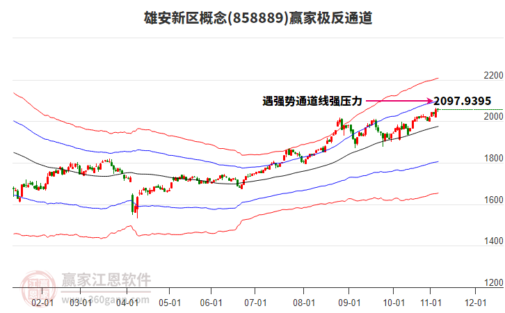 858889雄安新區(qū)贏家極反通道工具