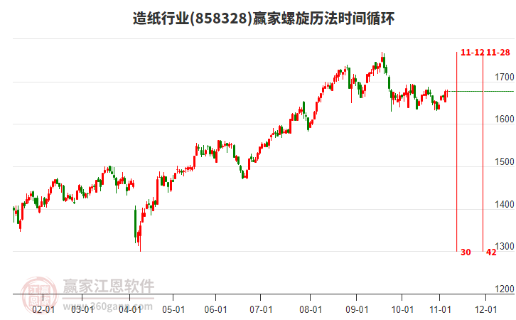 造紙行業(yè)贏家螺旋歷法時(shí)間循環(huán)工具
