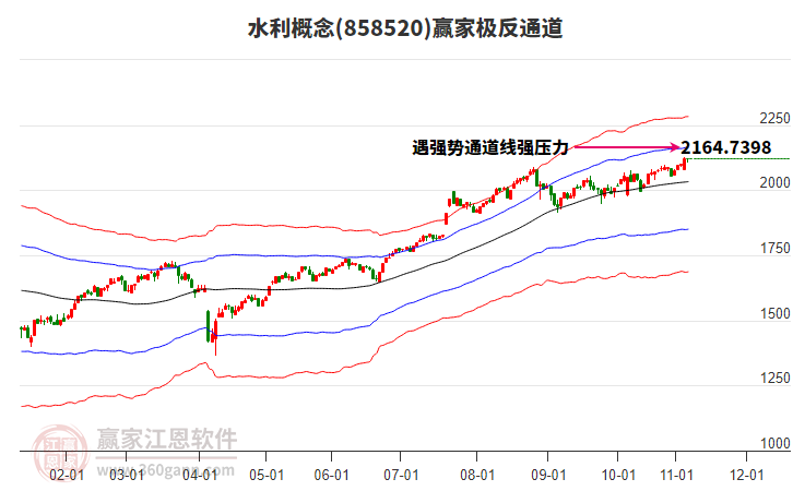 858520水利贏家極反通道工具