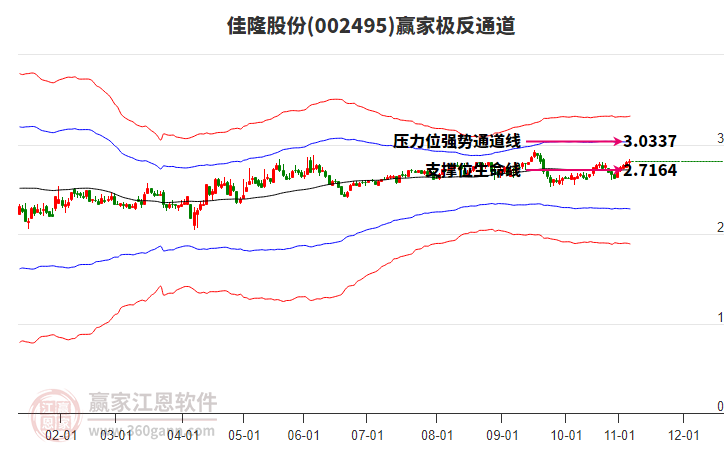 002495佳隆股份贏家極反通道工具