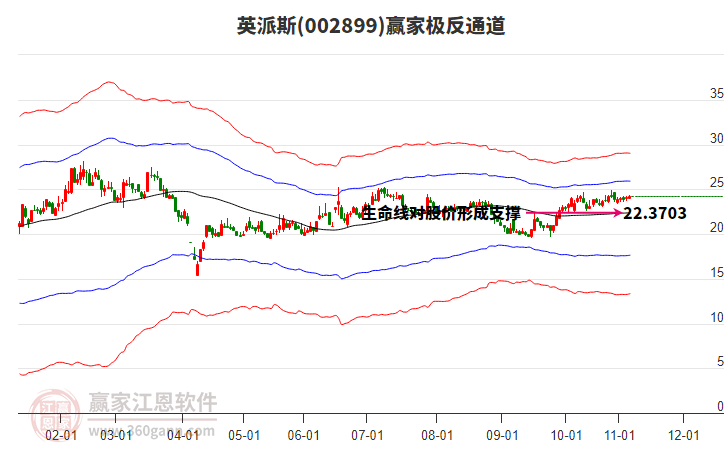 002899英派斯贏家極反通道工具