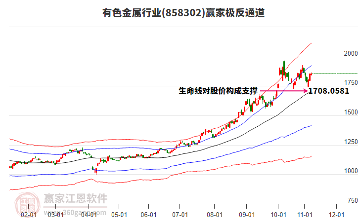858302有色金屬贏家極反通道工具 858302有色金屬贏家極反通道工具