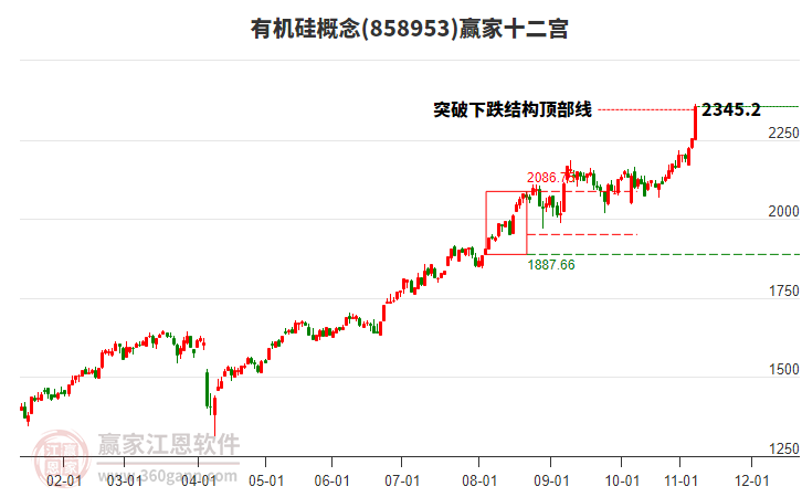 858953有機(jī)硅贏家十二宮工具 858953有機(jī)硅贏家十二宮工具