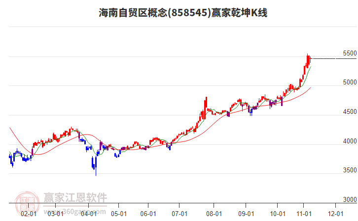 858545海南自貿(mào)區(qū)贏家乾坤K線工具 858545海南自貿(mào)區(qū)贏家乾坤K線工具