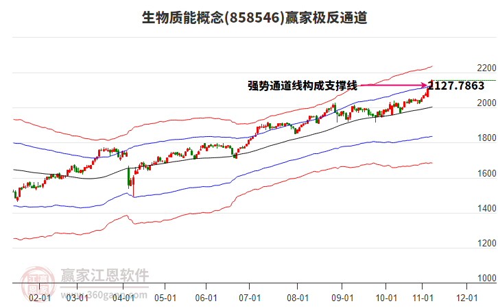 858546生物質(zhì)能贏家極反通道工具