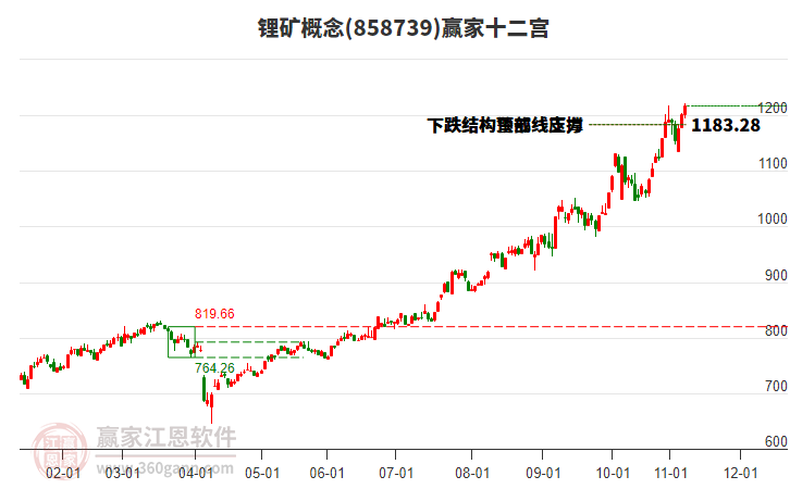 858739鋰礦贏家十二宮工具 858739鋰礦贏家十二宮工具