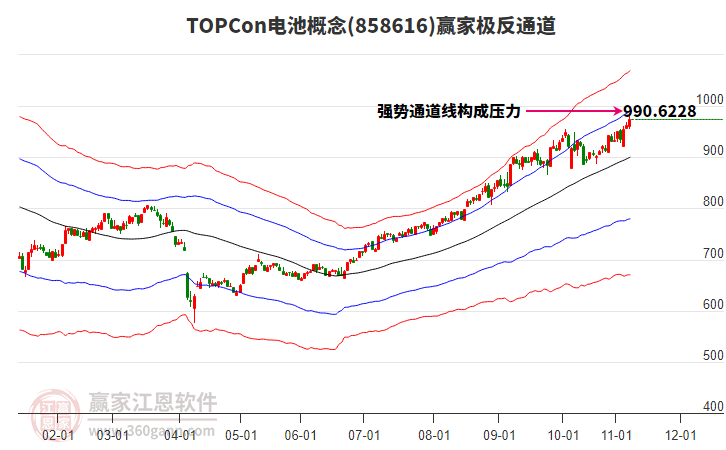 858616TOPCon電池贏家極反通道工具