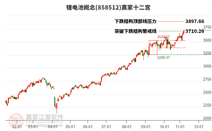 858512鋰電池贏家十二宮工具
