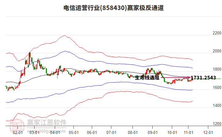 858430電信運(yùn)營贏家極反通道工具 858430電信運(yùn)營贏家極反通道工具