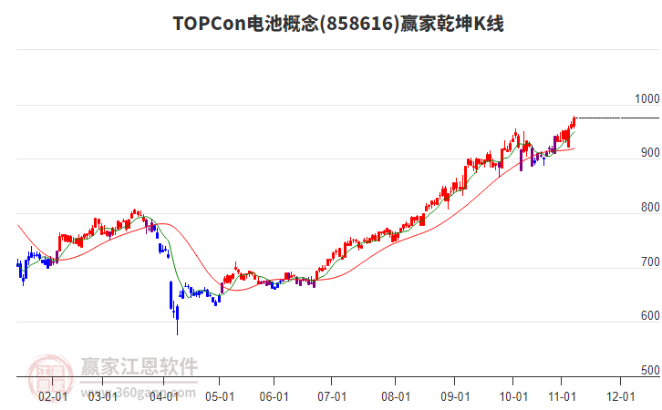 858616TOPCon電池贏家乾坤K線工具 858616TOPCon電池贏家乾坤K線工具