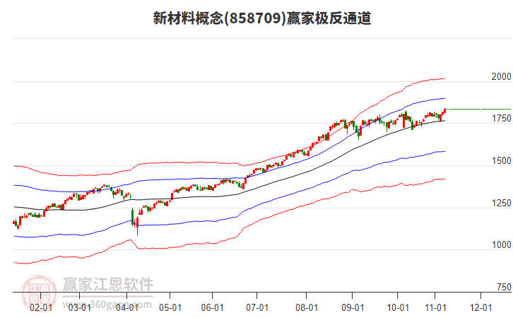 858709新材料贏家極反通道工具 858709新材料贏家極反通道工具