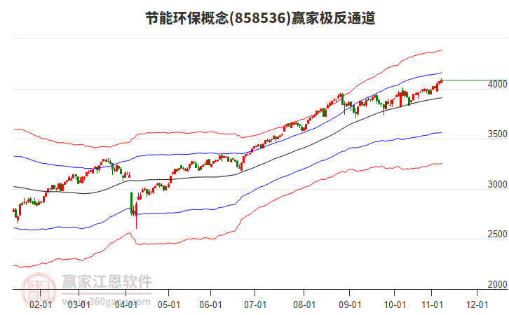 858536節(jié)能環(huán)保贏家極反通道工具