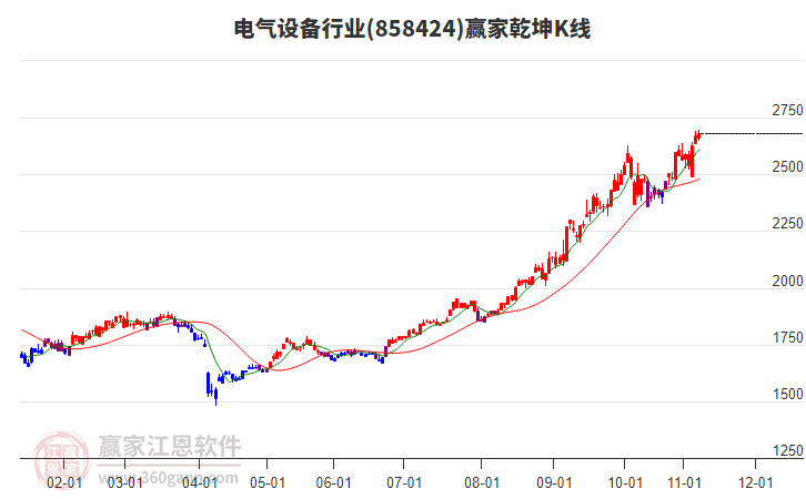858424电气设备赢家乾坤K线工具 858424电气设备赢家乾坤K线工具