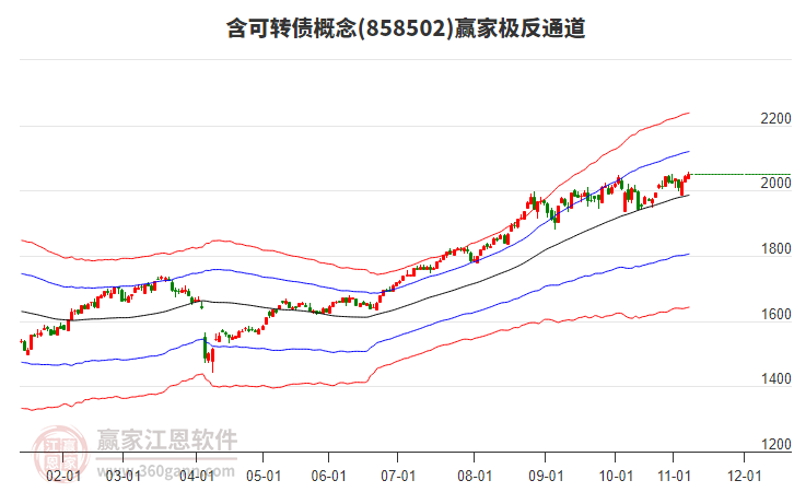 858502含可轉(zhuǎn)債贏家極反通道工具 858502含可轉(zhuǎn)債贏家極反通道工具