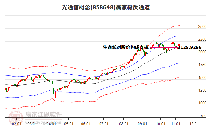 858648光通信贏家極反通道工具 858648光通信贏家極反通道工具