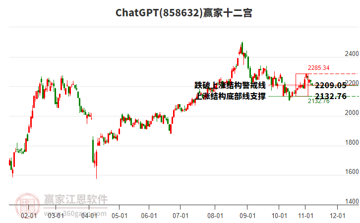 858632ChatGPT贏家十二宮工具