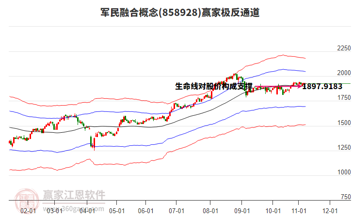 858928軍民融合贏家極反通道工具 858928軍民融合贏家極反通道工具