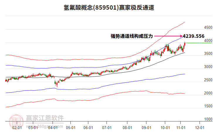 859501氢氟酸赢家极反通道工具 859501氢氟酸赢家极反通道工具