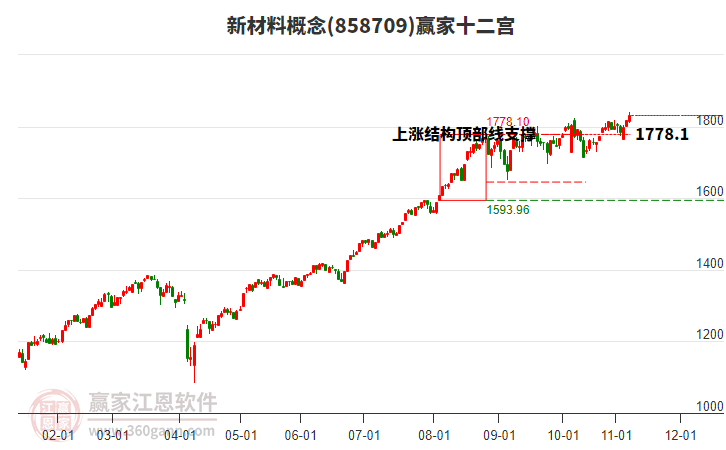 858709新材料贏家十二宮工具