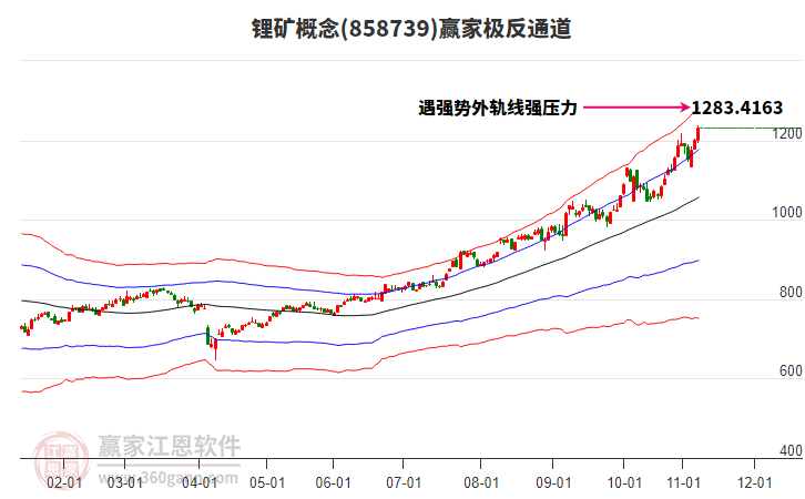 858739鋰礦贏家極反通道工具 858739鋰礦贏家極反通道工具