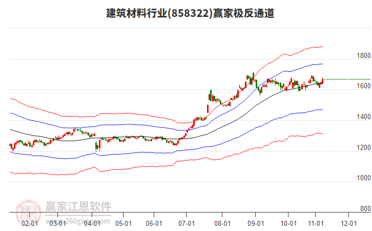 858322建筑材料贏家極反通道工具