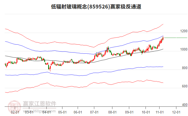 859526低輻射玻璃贏家極反通道工具