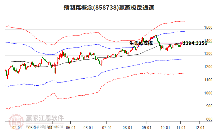 858738預(yù)制菜贏家極反通道工具 858738預(yù)制菜贏家極反通道工具