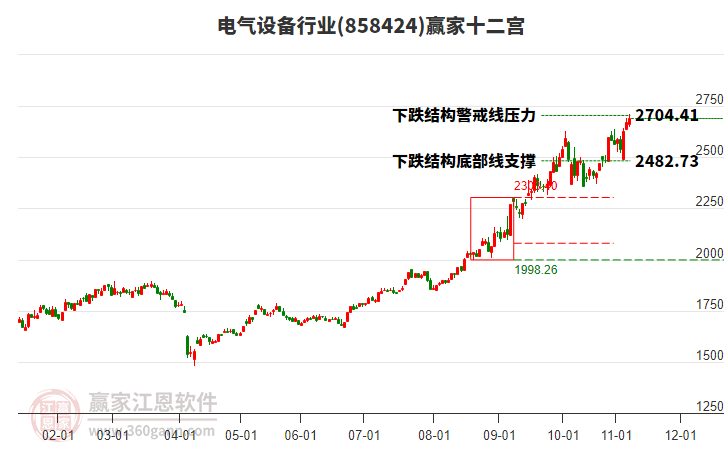 858424電氣設(shè)備贏家十二宮工具