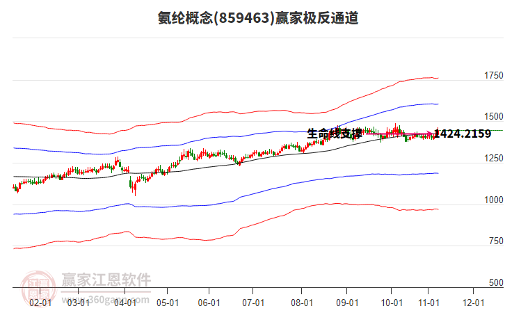 859463氨綸贏家極反通道工具