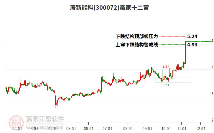 300072海新能科贏家十二宮工具 300072海新能科贏家十二宮工具