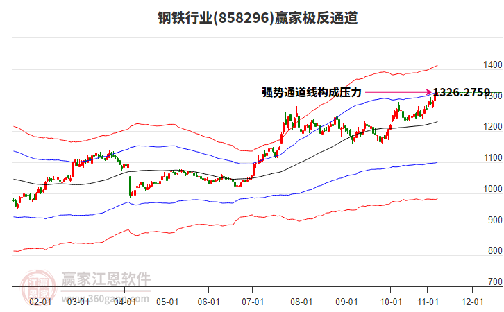 858296鋼鐵贏家極反通道工具