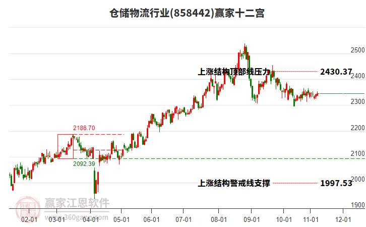 858442倉(cāng)儲(chǔ)物流贏家十二宮工具 858442倉(cāng)儲(chǔ)物流贏家十二宮工具