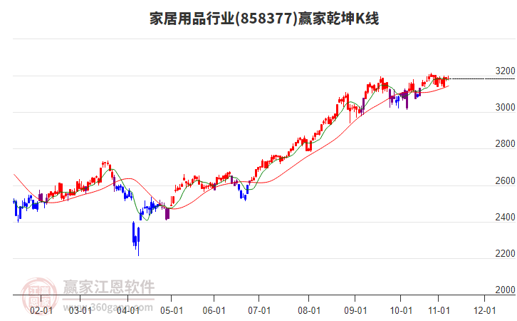 858377家居用品贏家乾坤K線工具 858377家居用品贏家乾坤K線工具