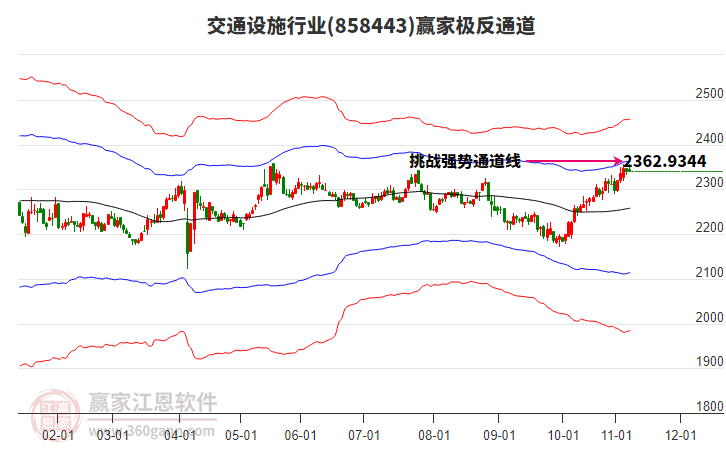 858443交通設施贏家極反通道工具 858443交通設施贏家極反通道工具