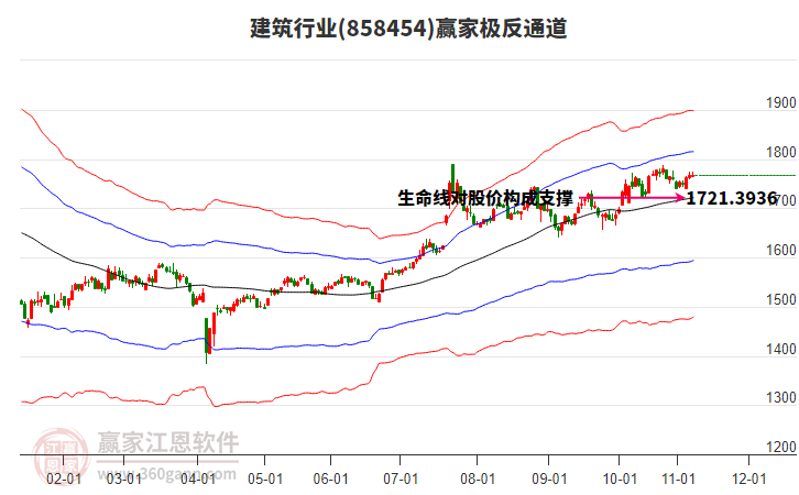 858454建筑贏家極反通道工具