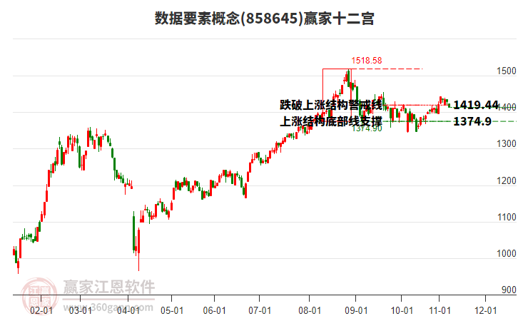 858645數(shù)據(jù)要素贏家十二宮工具