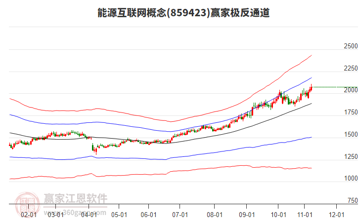 859423能源互聯(lián)網(wǎng)贏家極反通道工具 859423能源互聯(lián)網(wǎng)贏家極反通道工具