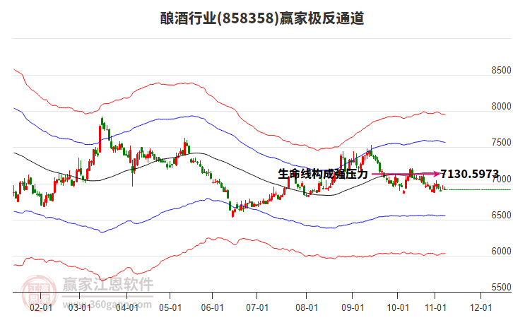 858358釀酒贏家極反通道工具