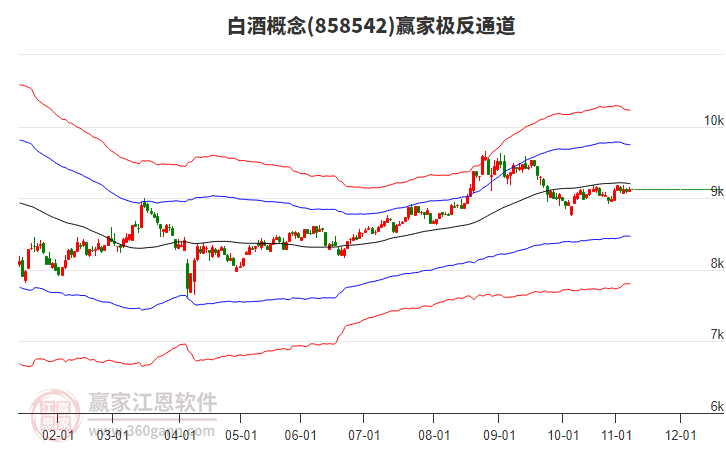 858542白酒贏家極反通道工具