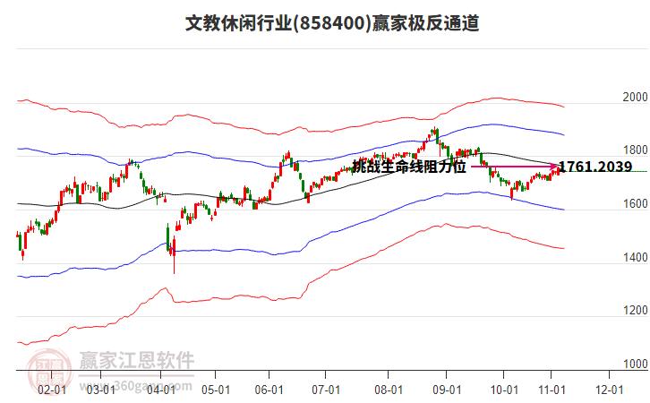858400文教休閑贏家極反通道工具