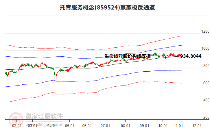 859524托育服務(wù)贏家極反通道工具