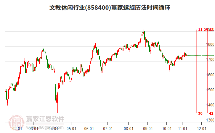 文教休閑行業(yè)贏家螺旋歷法時(shí)間循環(huán)工具
