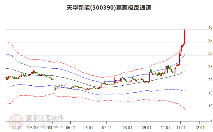300390天華新能贏家極反通道工具 300390天華新能贏家極反通道工具