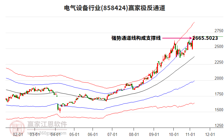 858424電氣設(shè)備贏家極反通道工具