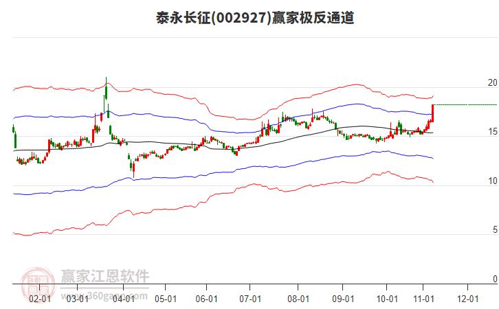 002927泰永長(zhǎng)征贏家極反通道工具