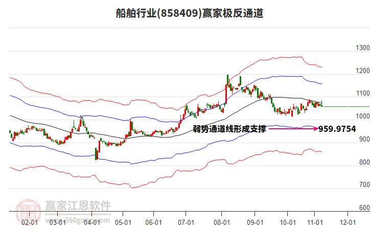 858409船舶贏家極反通道工具