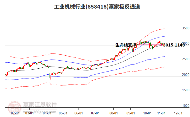 858418工業(yè)機械贏家極反通道工具 858418工業(yè)機械贏家極反通道工具