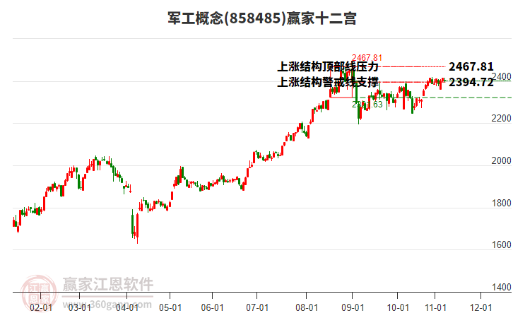 858485軍工贏家十二宮工具 858485軍工贏家十二宮工具